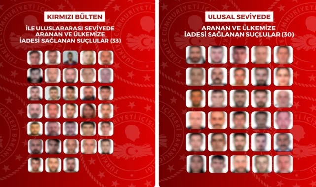 İçişleri Bakanlığı Açıkladı: 63 Suçlu Türkiye’ye Getirildi